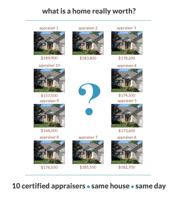 Different Appraisal Values from Different Appraisers